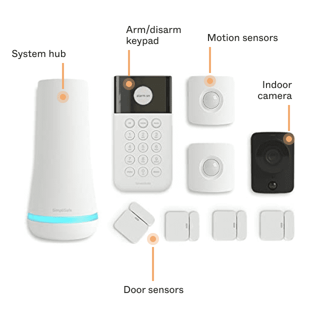 SimpliSafe: The Essentials kit 12 Piece System