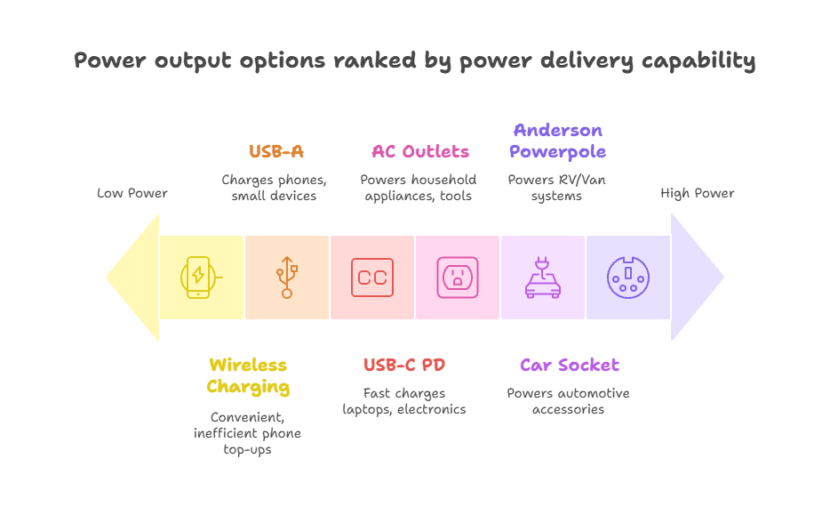 Power Options for Solar Generators