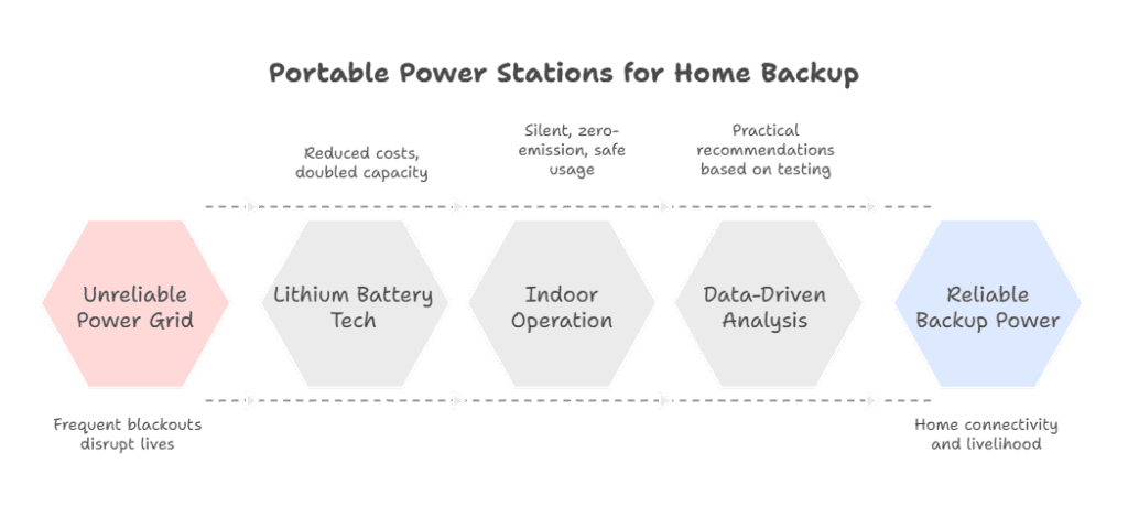 Solar Generators 